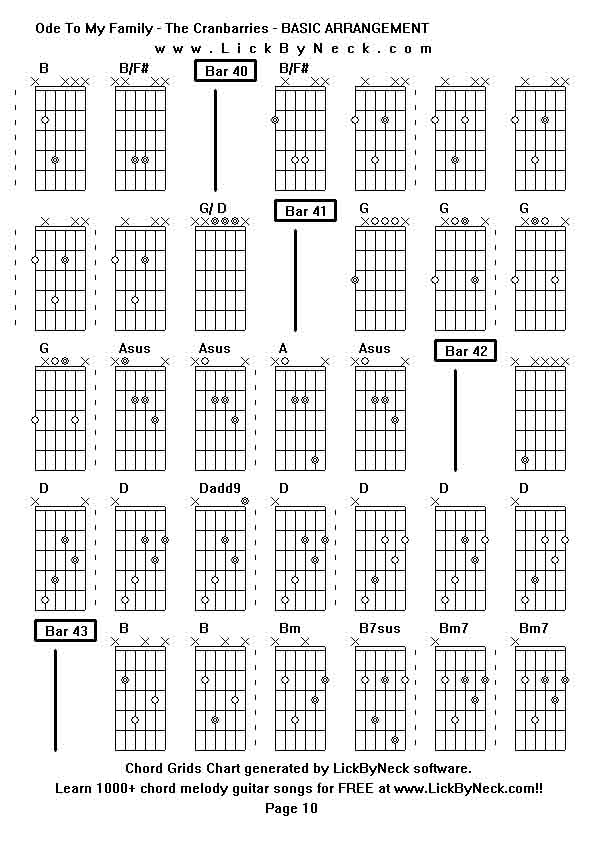 Chord Grids Chart of chord melody fingerstyle guitar song-Ode To My Family - The Cranbarries - BASIC ARRANGEMENT,generated by LickByNeck software.